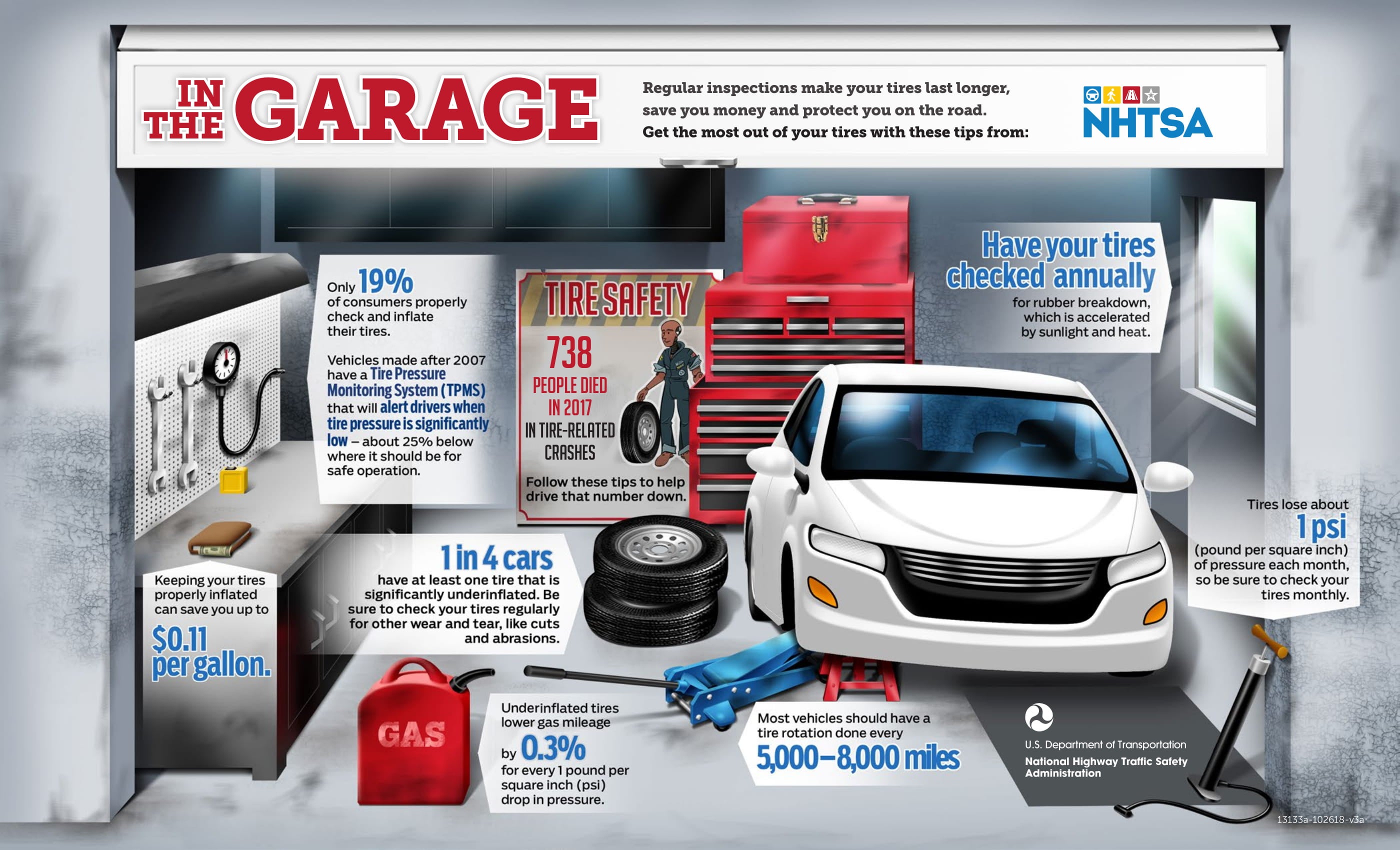 Tires for Life Infographic